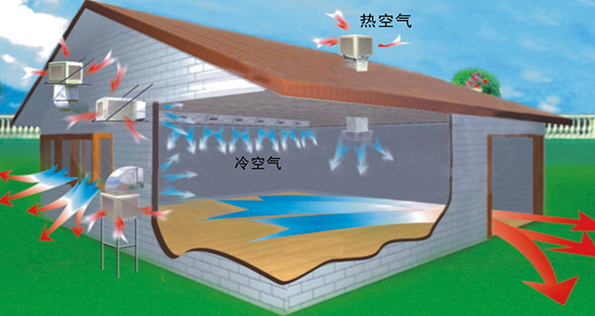 東莞環(huán)?？照{(diào)銷售