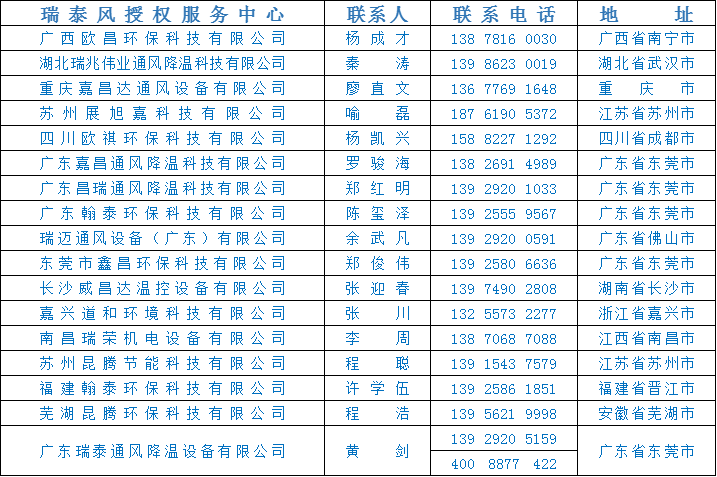 全民抗疫 瑞風助力，瑞泰風，瑞泰風關愛在行動